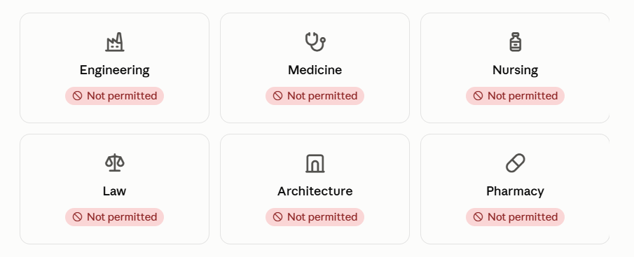Infographic listing degree disciplines UGC prohibits from distance and online education, including engineering, medicine, and nursing