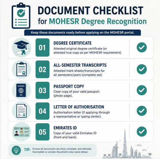 Document checklist for MOHESR degree recognition application UAE